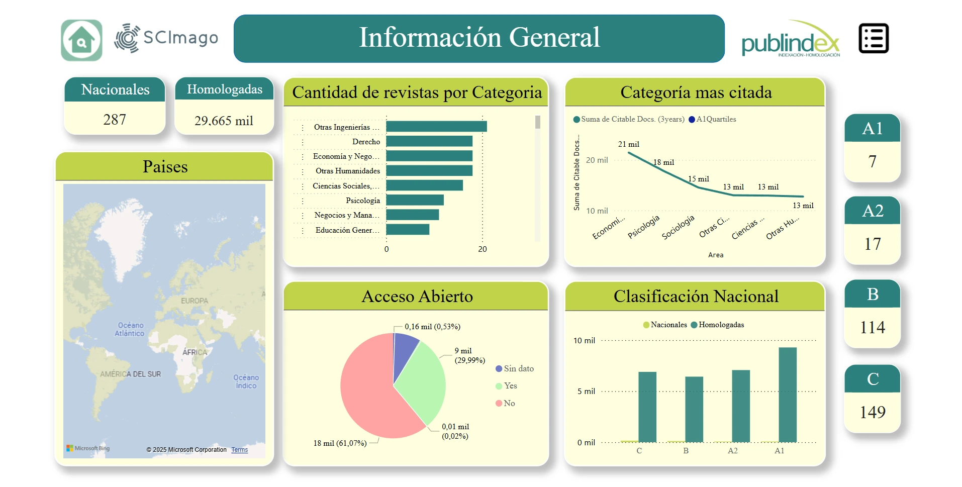 Vista general del dashboard de FiltraRev