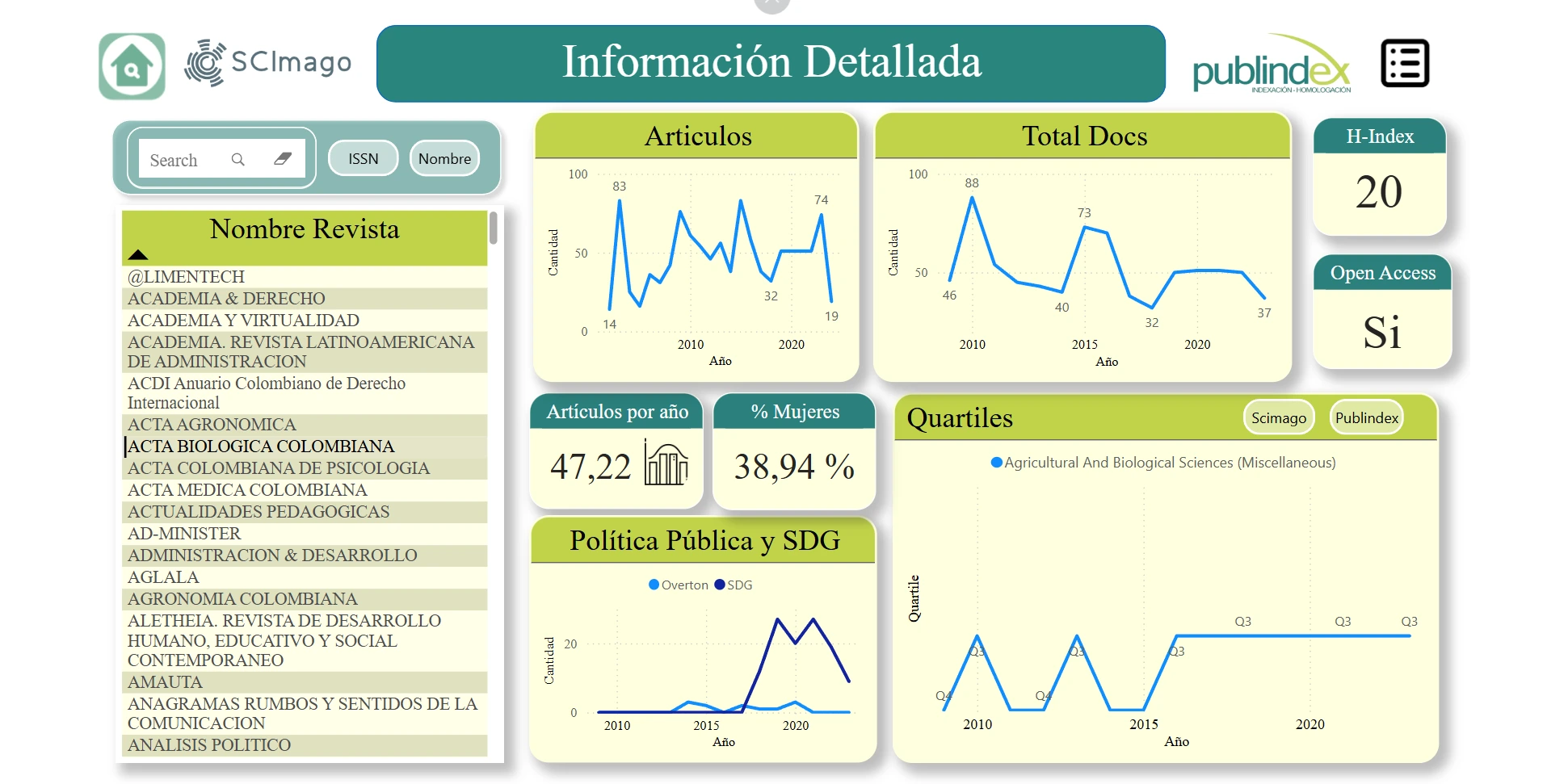 Detalle de indicadores y métricas específicas