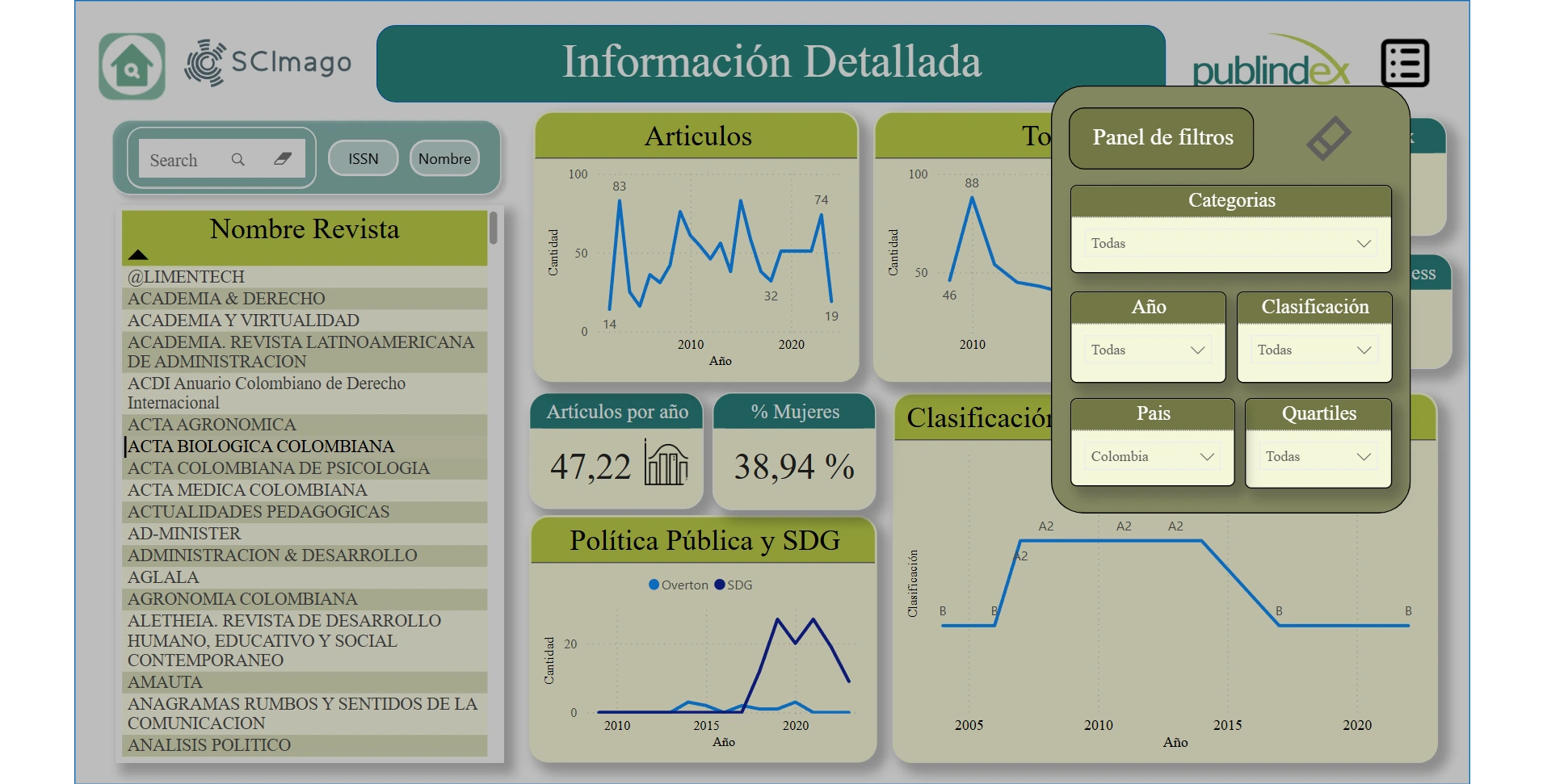 Opciones de filtrado del dashboard FiltraRev