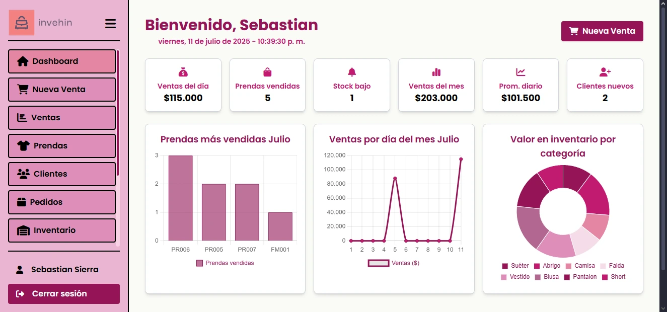 Vista principal de INVEHIN