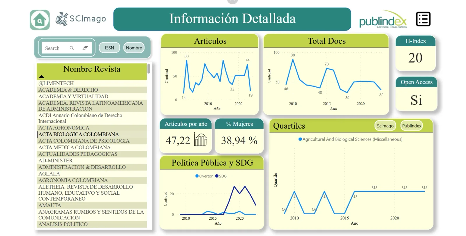 Detalle de indicadores y métricas específicas