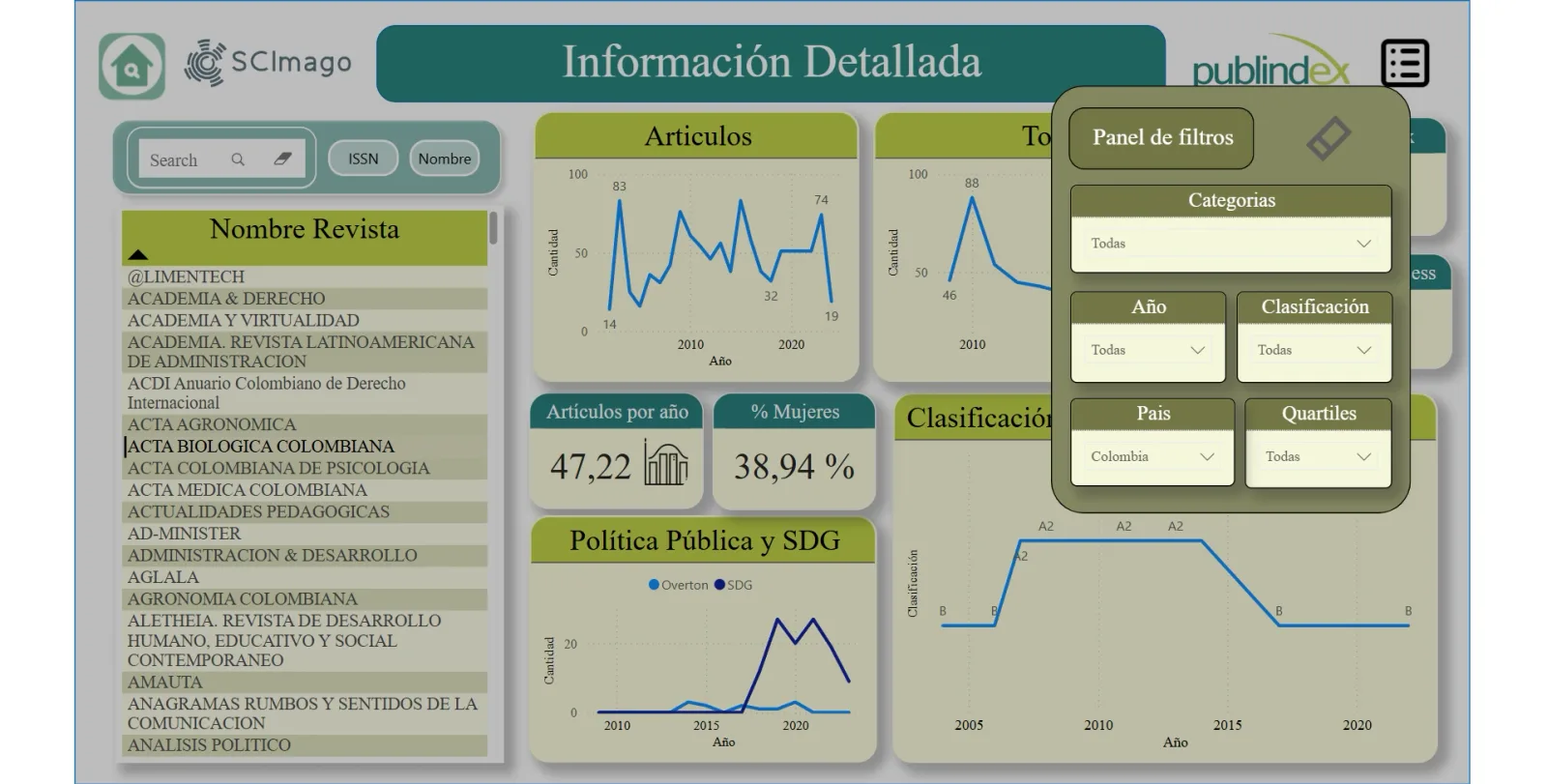 Filtros por criterios Opciones de filtrado del dashboard FiltraRev