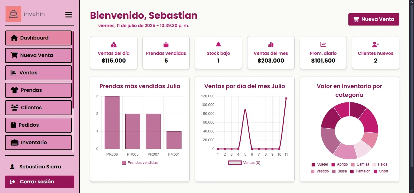 INVEHIN